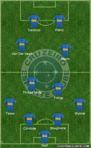 Cruzeiro EC football formation