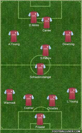 Aston Villa Formation 2011