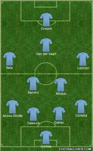 Tottenham Hotspur Formation 2011