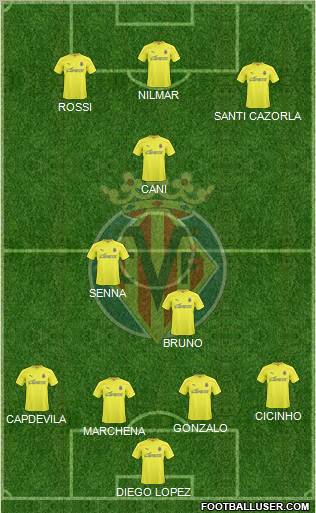 Villarreal C.F., S.A.D. Formation 2011