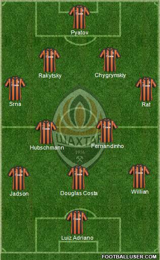 Shakhtar Donetsk Formation 2011