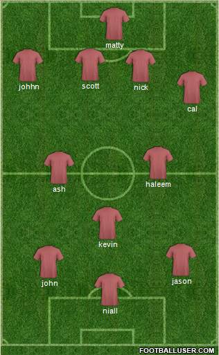 Chester City Formation 2011