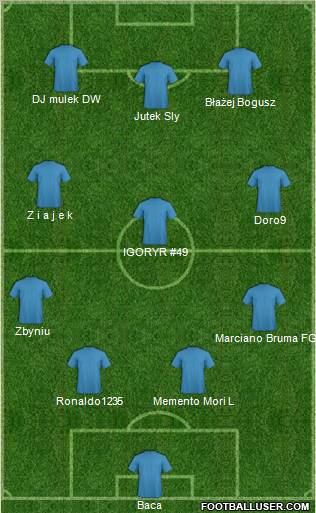 Champions League Team Formation 2011