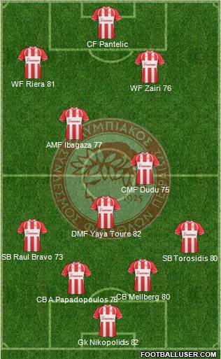 Olympiakos SF Piraeus Formation 2011