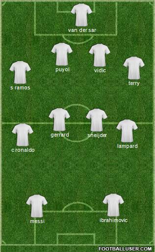 Dream Team Formation 2011