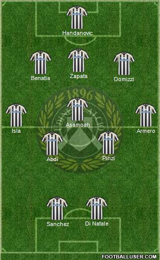 Udinese Formation 2011