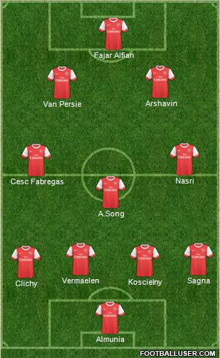 Arsenal Formation 2011