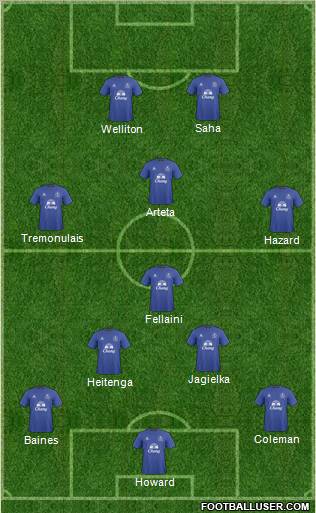 Everton Formation 2011