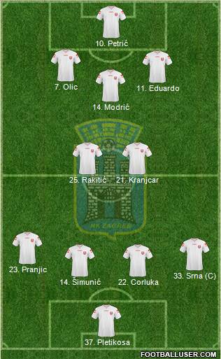 NK Zagreb Formation 2011