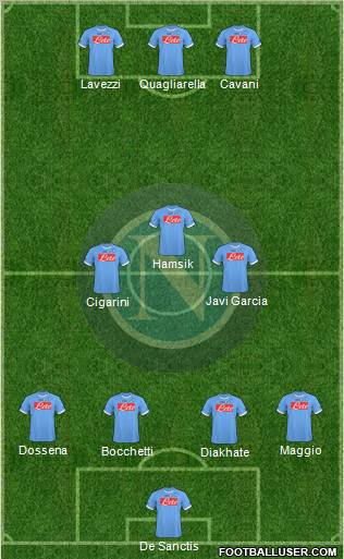 Napoli Formation 2011