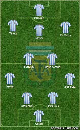 Argentina Formation 2011