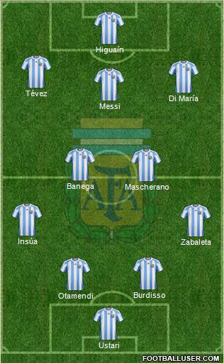 Argentina 4-2-3-1 football formation