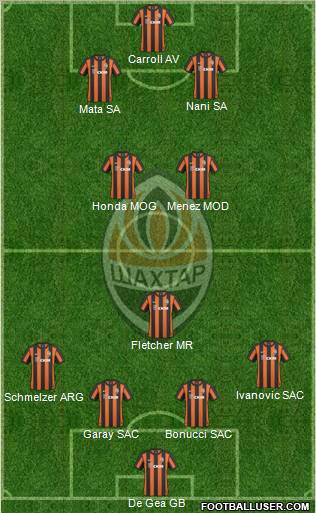 Shakhtar Donetsk Formation 2011