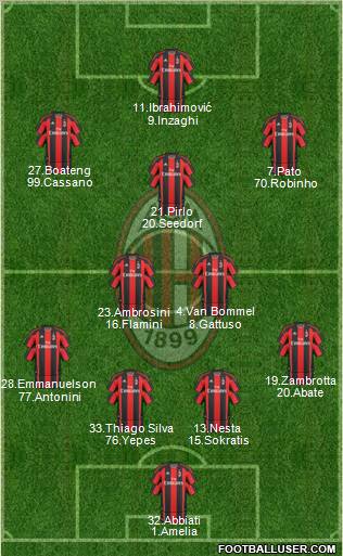 A.C. Milan Formation 2011