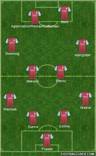 Aston Villa Formation 2011