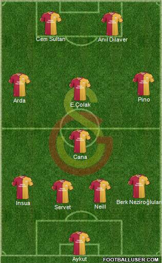 Galatasaray SK Formation 2011