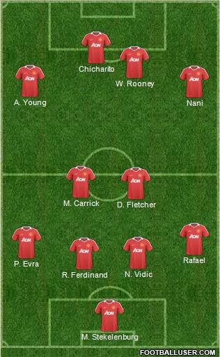 Manchester United Formation 2011
