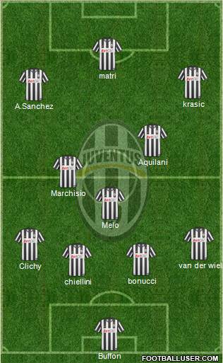 Juventus Formation 2011