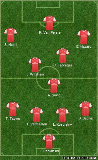 Arsenal Formation 2011