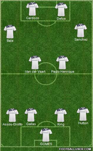 Tottenham Hotspur Formation 2011