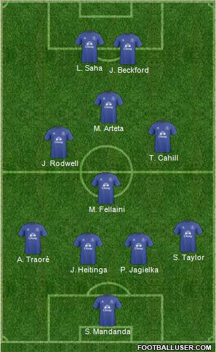 Everton Formation 2011