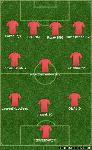 Dream Team Formation 2011