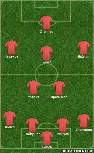 Champions League Team Formation 2011