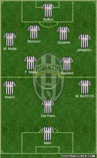 Juventus Formation 2011
