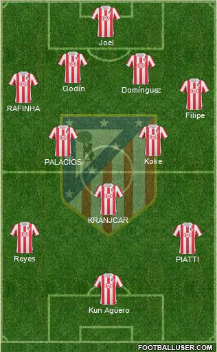 C. Atlético Madrid S.A.D. Formation 2011