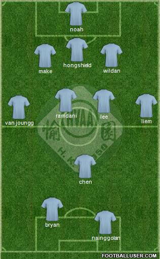 Happy Valley Athletic Association Formation 2011