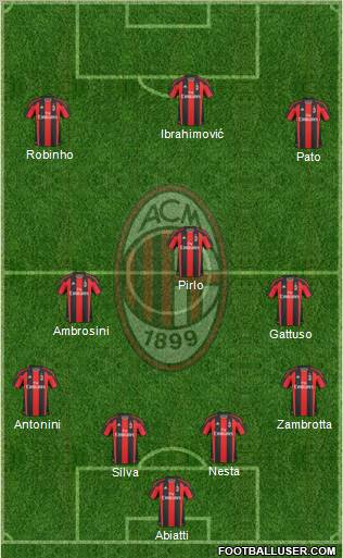 A.C. Milan Formation 2011