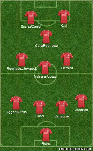 Liverpool Formation 2011
