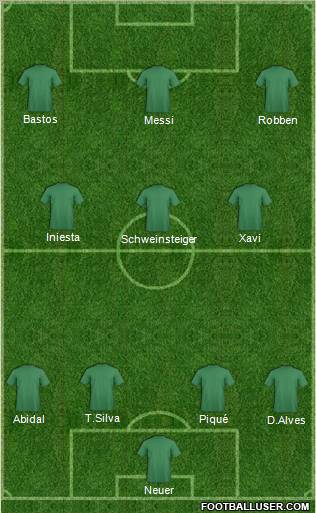 Dream Team Formation 2011