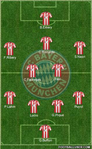 FC Bayern München Formation 2011