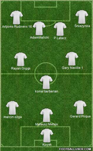 Champions League Team Formation 2011
