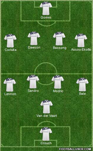 Tottenham Hotspur Formation 2011