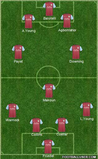 Aston Villa Formation 2011