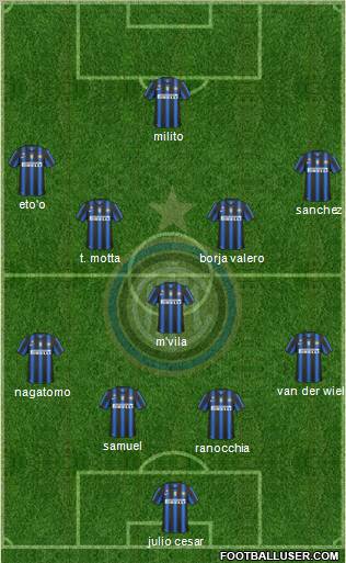 F.C. Internazionale Formation 2011