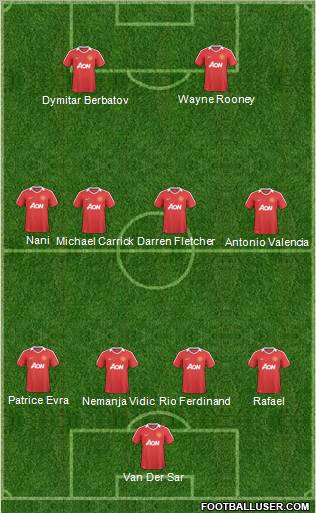 Manchester United Formation 2011