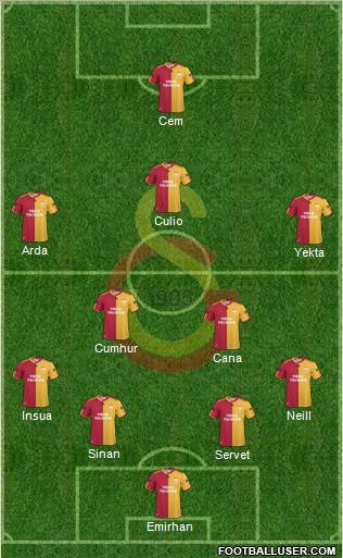 Galatasaray SK Formation 2011