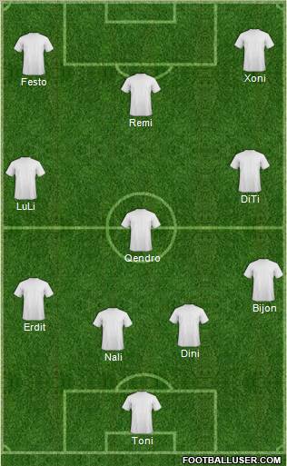 Champions League Team Formation 2011