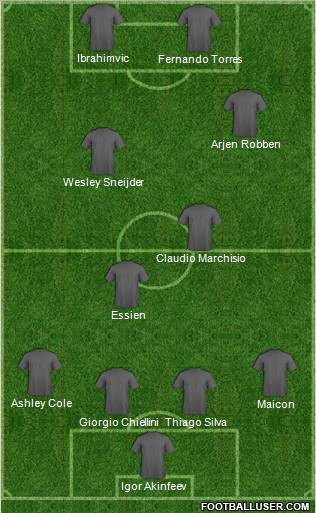 Dream Team Formation 2011