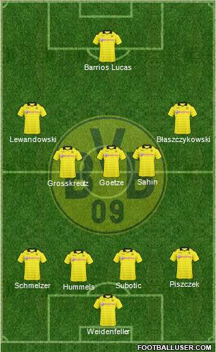 Borussia Dortmund Formation 2011