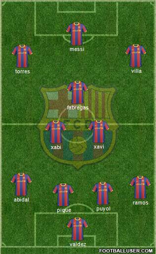 F.C. Barcelona Formation 2011