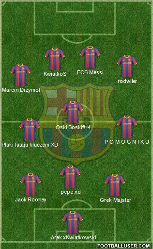 F.C. Barcelona Formation 2011