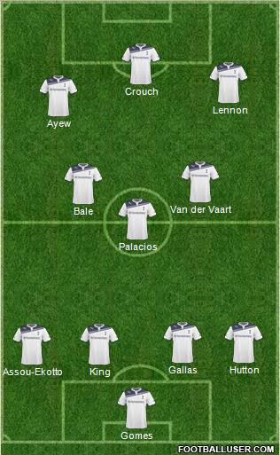Tottenham Hotspur Formation 2011