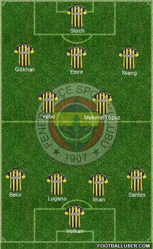 Fenerbahçe SK Formation 2011