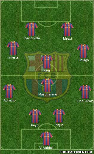 F.C. Barcelona Formation 2011