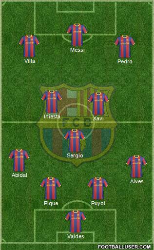 F.C. Barcelona Formation 2011