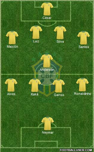 Brazil Formation 2011